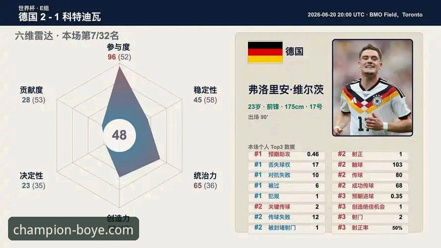 资深用户复盘：德国队绝杀科特迪瓦，博业体育App最新版观赛体验全记录